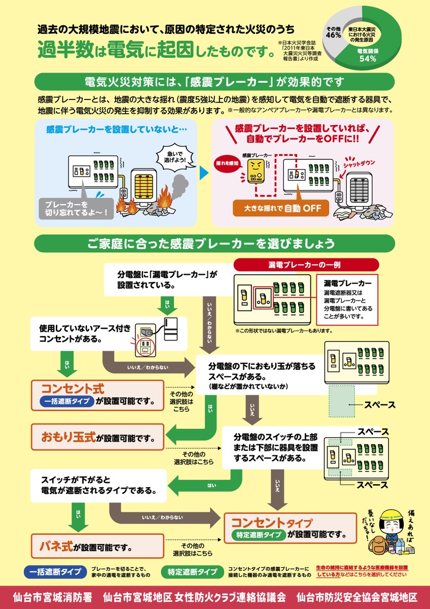 仙台市消防局【公式】 tweet media
