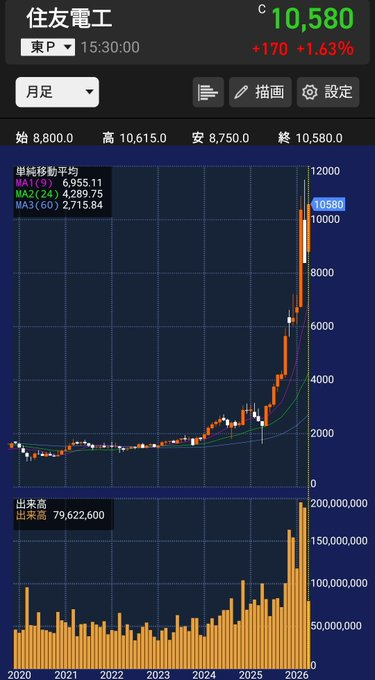日本株の戦略ラボ研究所 tweet media