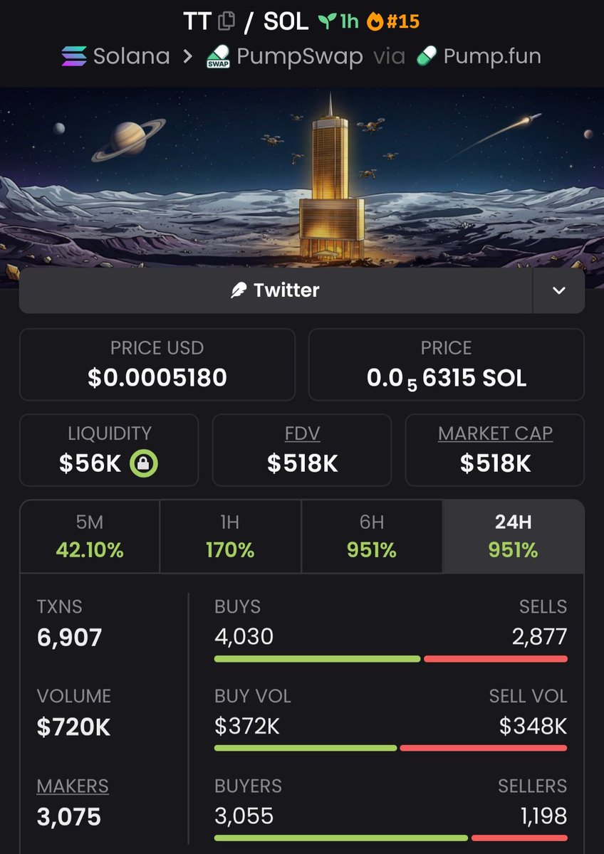 $TT sent $19K → $518K MC 💥📈
Micro cap to major buzz
Timing beats everything
Follow &amp; enter VIP before the next parabolic move 📊🔥

a3QrmSs6P4b3PfyA6T7CEMJnCvMdmiea33Uhvjvpump

#solana #memecoin #Blockchain #bbvipal5