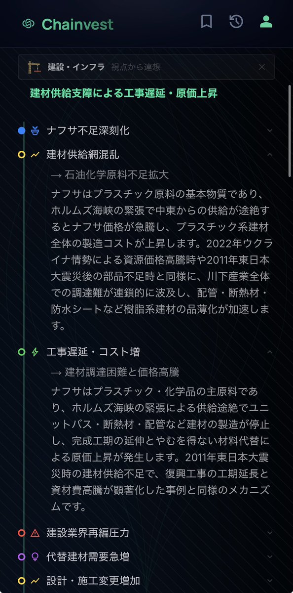 かぶてぃー| AI連想投資Chainvest tweet media