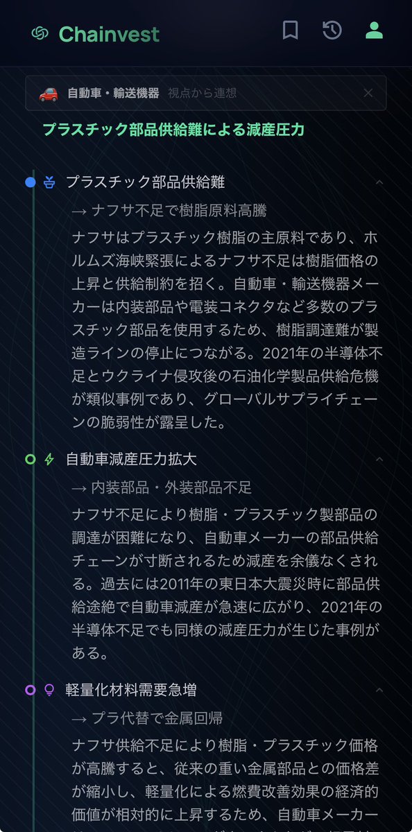 かぶてぃー| AI連想投資Chainvest tweet media