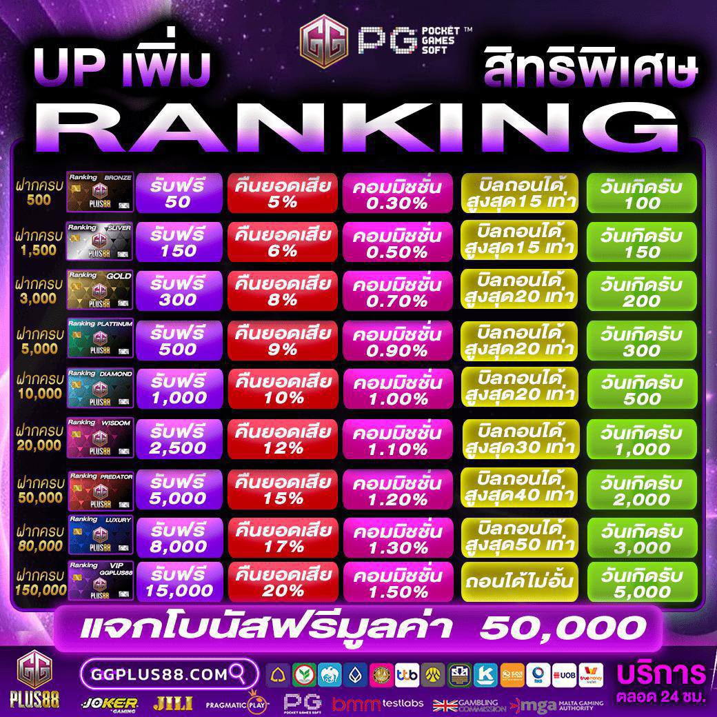 เฮียจอร์จ สิงห์นักปั่น tweet media
