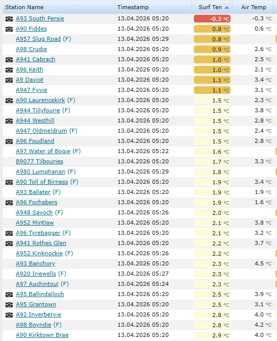 Aberdeenshire Roads tweet media