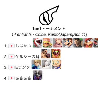 CITゲームサークルスマブラ部門 tweet media