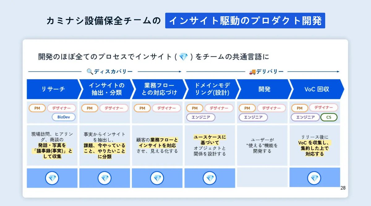 なんぼー | マーケ×ブランディング tweet media