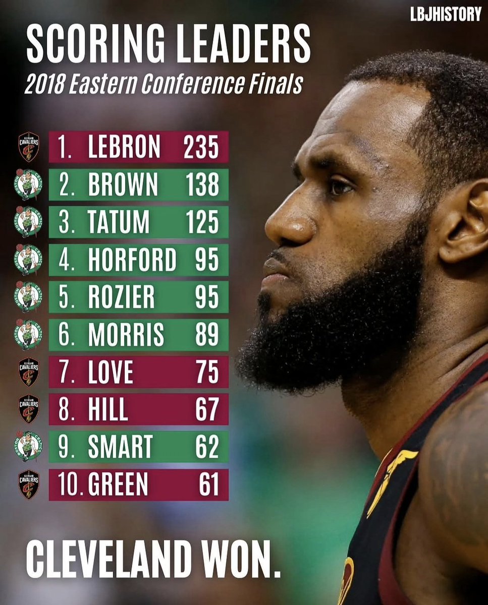 BronMuse tweet media