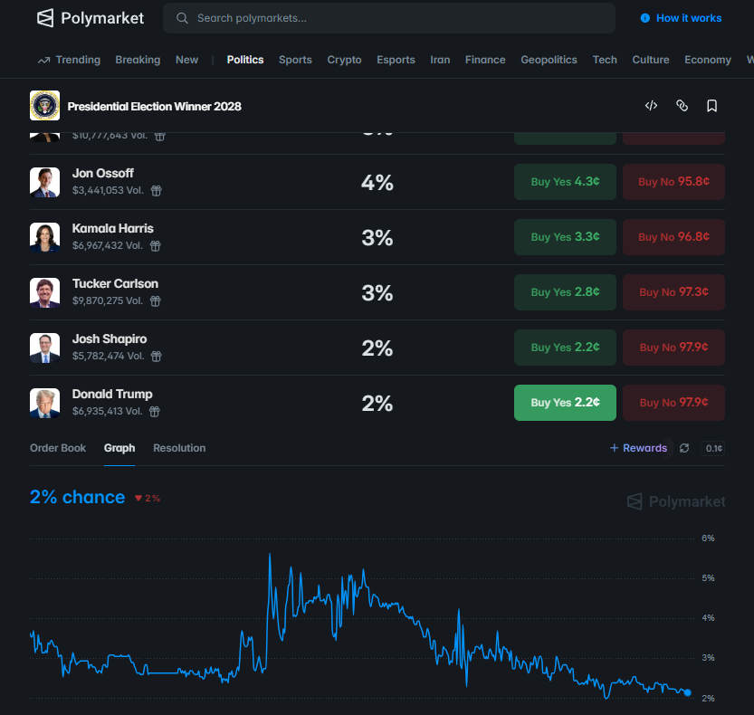 Trump这是要走什么路线

先把世界搞乱，做救世主

这个逼很有可能要争取连任总统，尽管目前看美国制度几乎不可能允许，但是川普会把世界搞乱，然后没办法只能继续连任来拯救美国