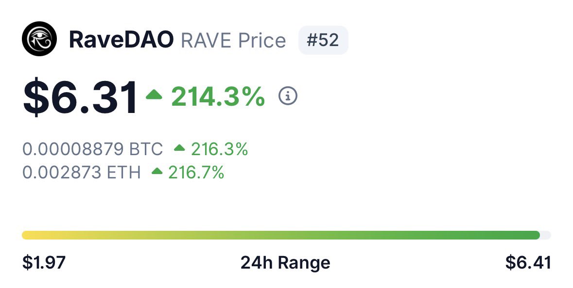 arbaz099's tweet photo. Has anyone heard about $RAVE Scam? 👀 https://t.co/tTW9etFTbS