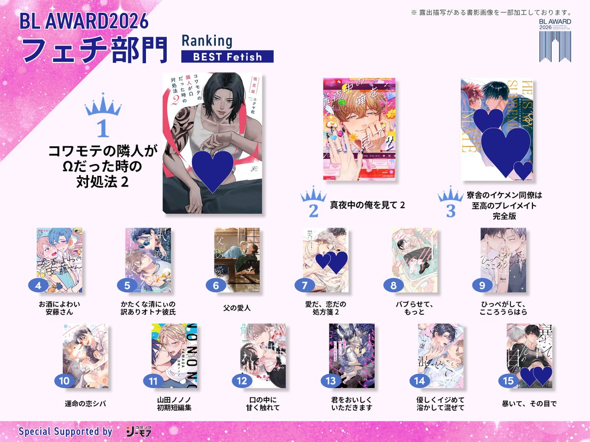 🎊✧˖°結　果　発　表°˖✧🎊

　　#BLアワード2026 
　　💋フェチ部門💋
*:;;;;:*+*:;;;;:*+*:;;;;:*+*:;;;;:*

結果発表ページには
上位受賞作家さまのコメントも掲載🏆💌

🔽この部門の結果はこちら
chil-chil.net/blAwardRank/y/…
🔽全𝟏𝟎部門の結果をみる👀
chil-chil.net/blAwardRank/y/…
#BLAWARD2026