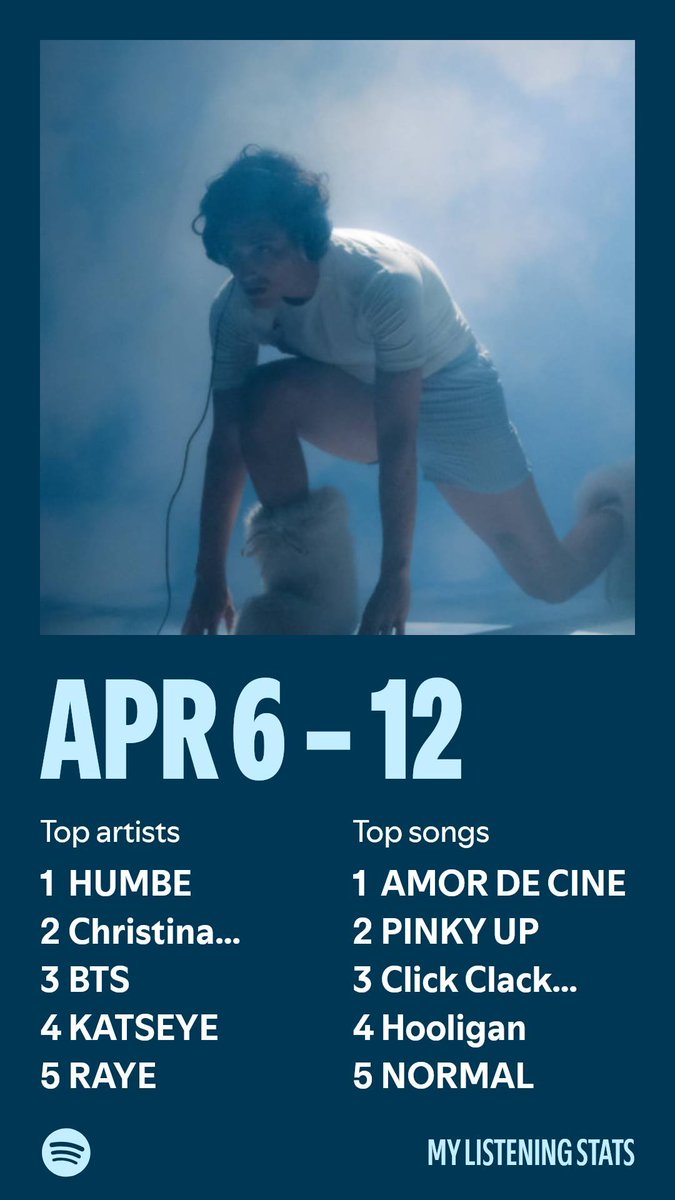 My listening stats
spotify.com/listeningstats…