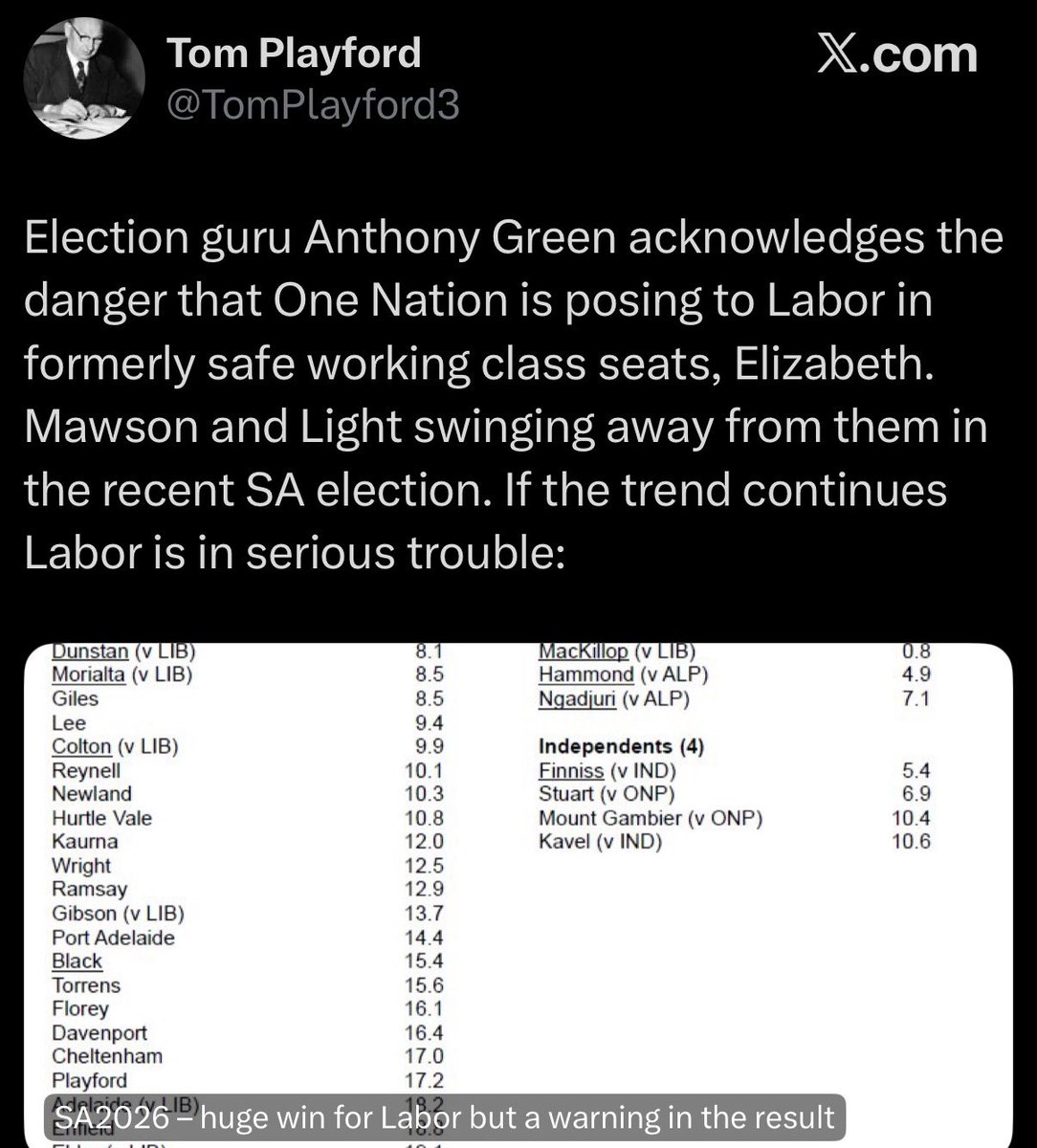 Want to remove Albanese?

Election analyst Anthony Green says of the South Australian election, quote:
“Hidden in the detail of the results is that One Nation turned Labor’s side of the electoral pendulum upside down. Liberal seats and Labor’s most marginal seats swung to Labor,