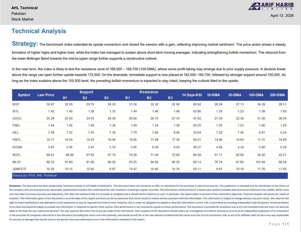 ArifHabibLtd's tweet image. Technical Analysis: 13-Apr-2026

#TechnicalAnalysis #AHL #PSX #Pakistan