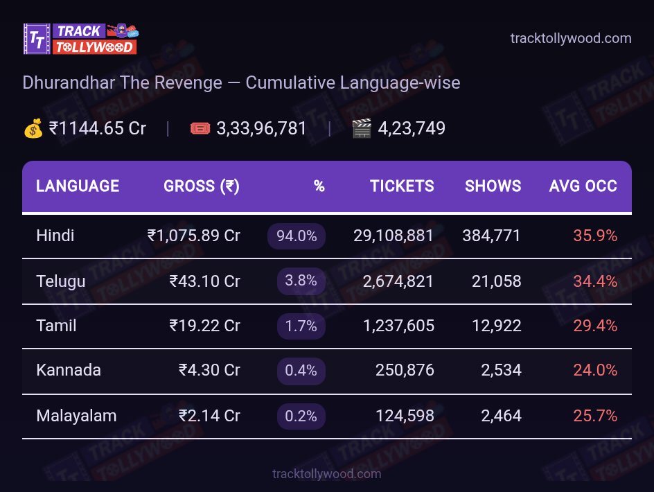 TrackTollywood tweet media