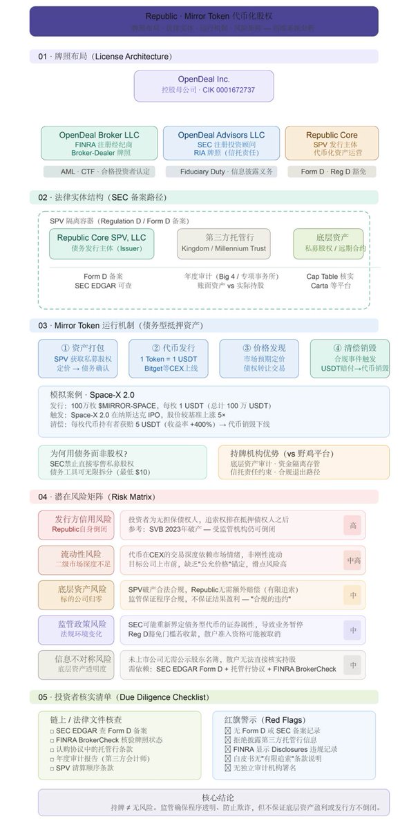 Humphrey｜Crypto Research tweet media