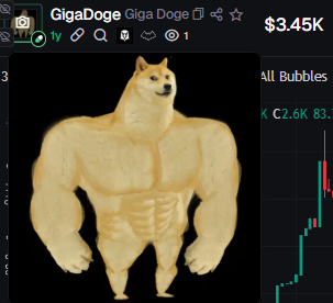mounchey's tweet photo. $Giga Doge OG

47tmmRyeJtFHgxTS9Z7XMUTYQ8j92FA3A9d4i65uKJDo https://t.co/kJXksM9blN