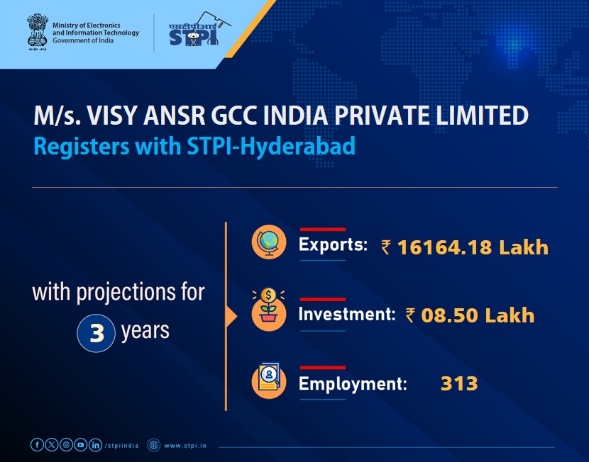 STPI Hyderabad tweet media