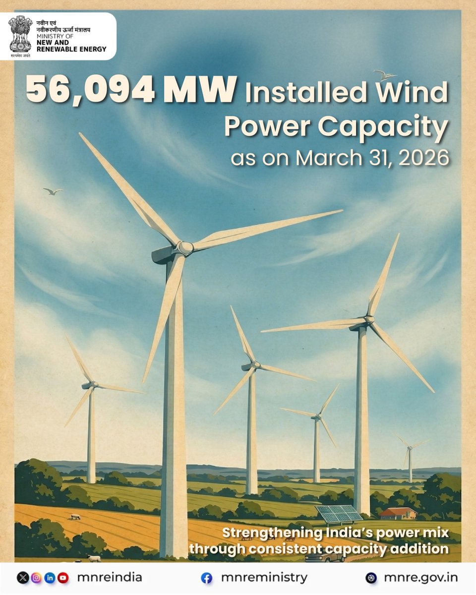 mnreindia's tweet image. 56,094 MW and growing.

As on March 31, 2026, India’s installed wind power capacity reflects steady progress in strengthening the country’s power mix—driven by consistent additions and long-term focus.

#WindEnergy #RenewableEnergy #MNRE