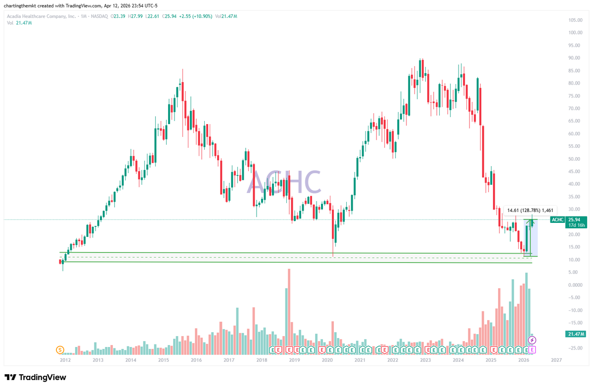 ChartingTheMarket tweet media