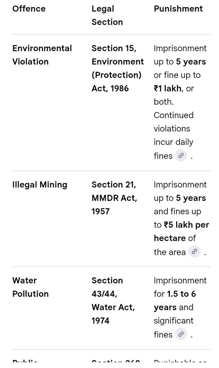 DashiAyush's tweet image. @RahulGandhi कभी इन जगहों को भी #bharatjodoyatra के जरिए जोड़िए।
@dhruv_rathee कभी एक वीडियो tribals पर भी बनाओ।
@KapilSibal @DrAMSinghvi एक मुकदमा इनके लिए भी?
क्योंकि गांधी जी होते तो जरूर इनके लिए आवाज उठाते चाहे उड़ीसा हो,या महाराष्ट्र।

@BeerBicepsGuy ever interview tribals?