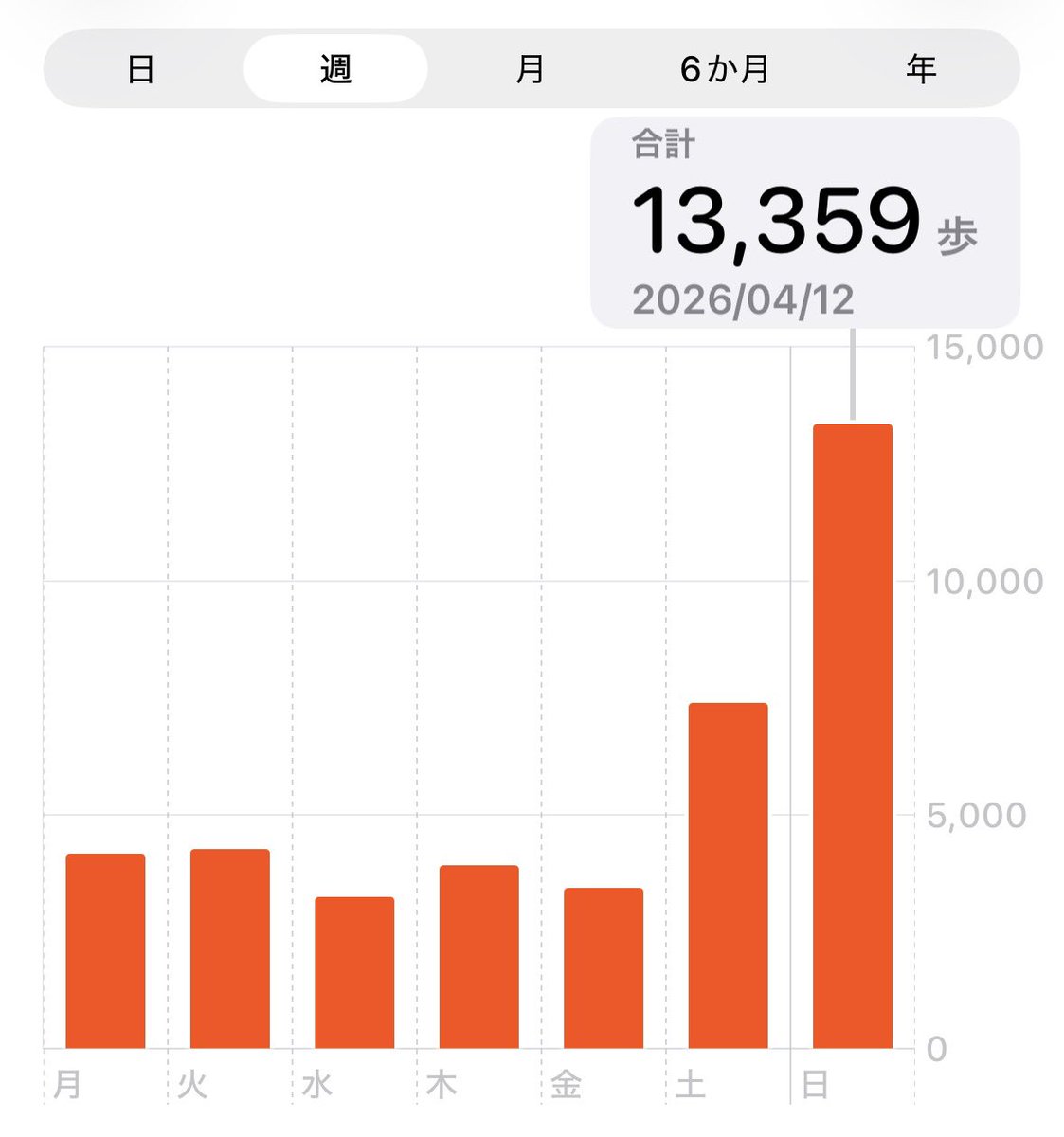ゆりな tweet media