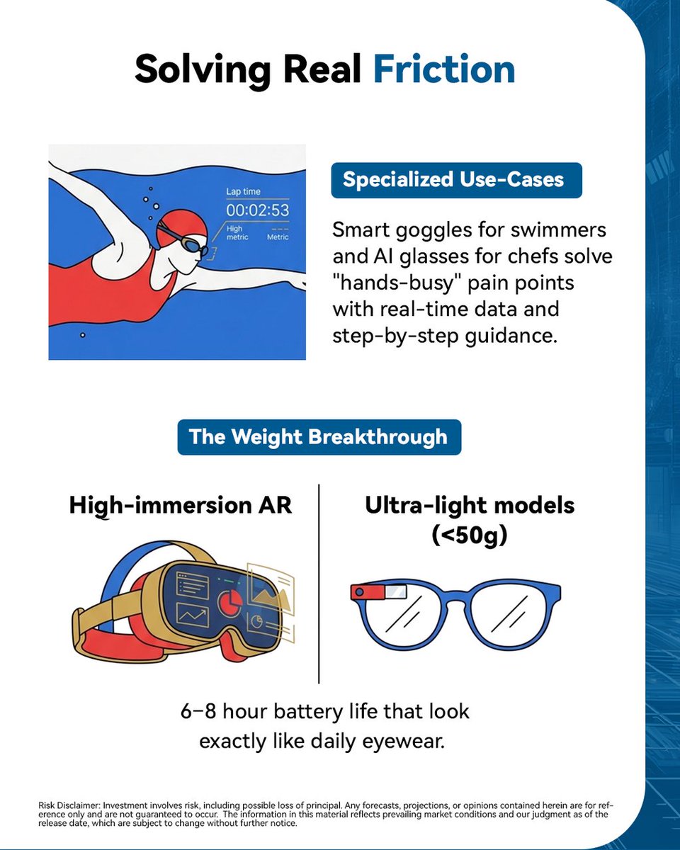 ChinaAMC_HQ's tweet image. #TechInsight Will AI Glasses Disrupt the Smartphone in 2026?

2026 marks the definitive leap for AI wearables from conceptual experiments to the next essential AI terminal. 

After years of "market grooming" by Google Glass and Meta Ray-Bans, we have entered the era of the