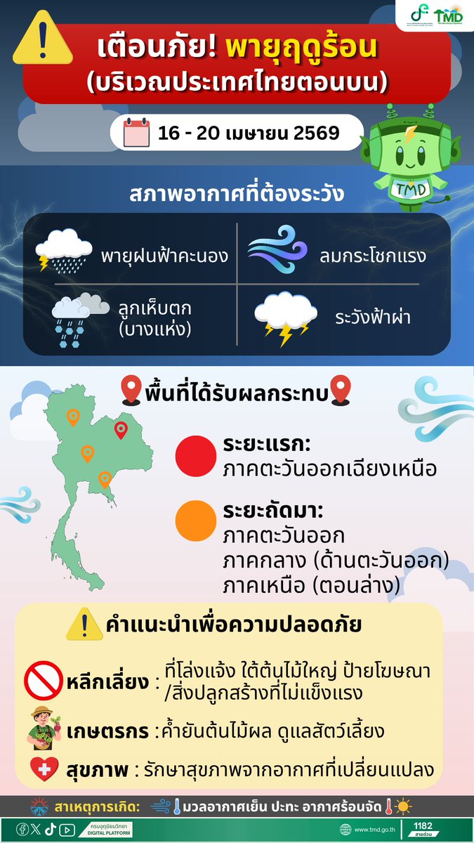 กรมอุตุนิยมวิทยา tweet media