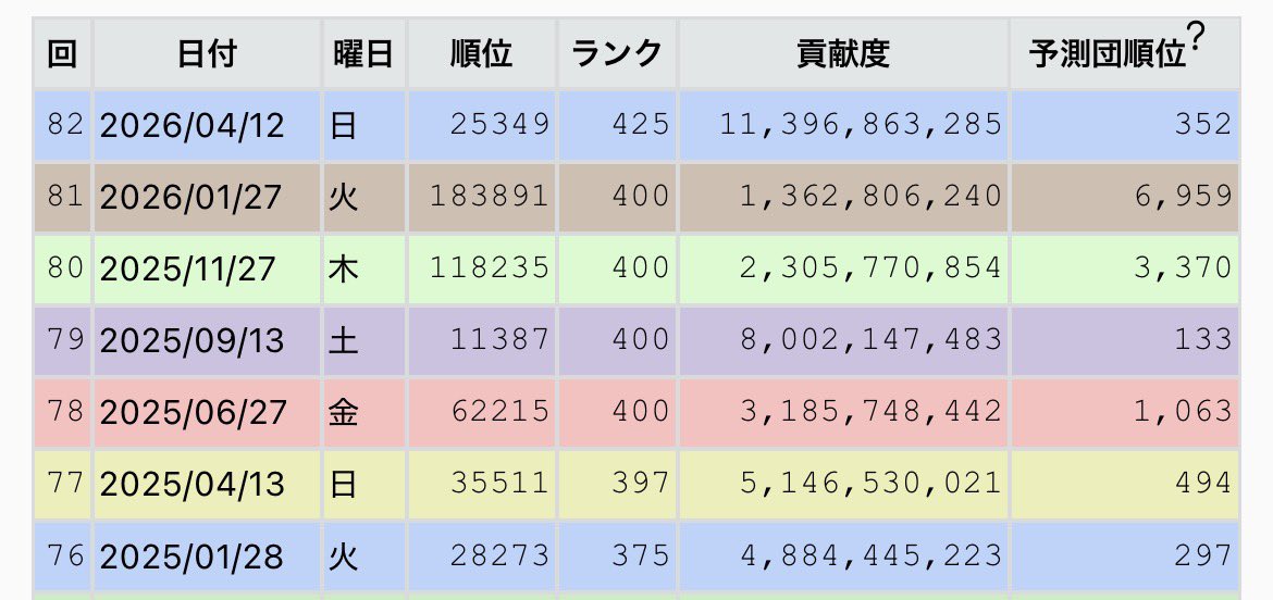 燐@グラブル tweet media