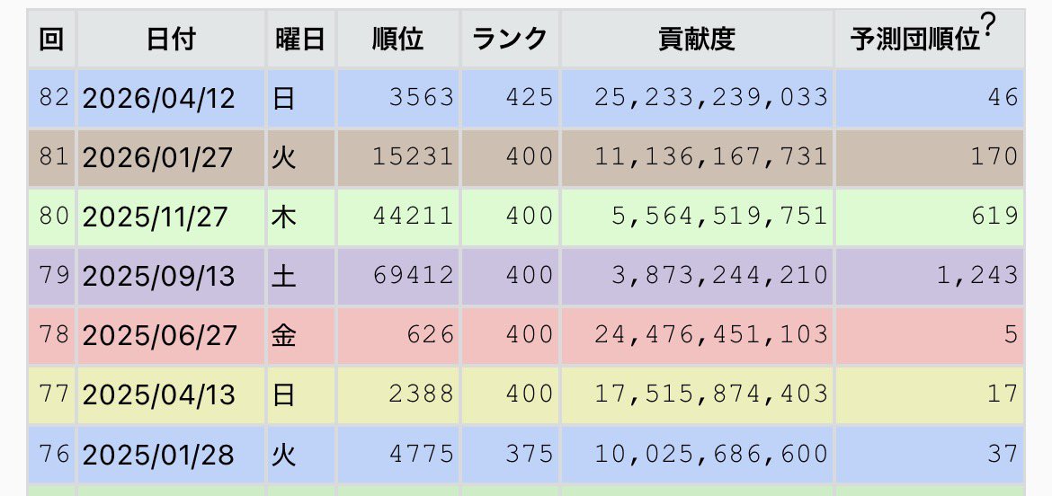 燐@グラブル tweet media