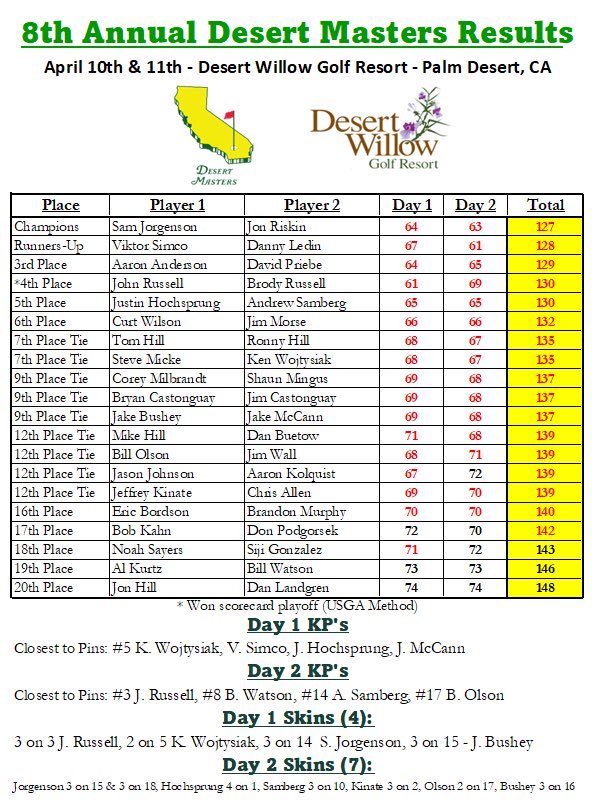 The Desert Masters tweet media