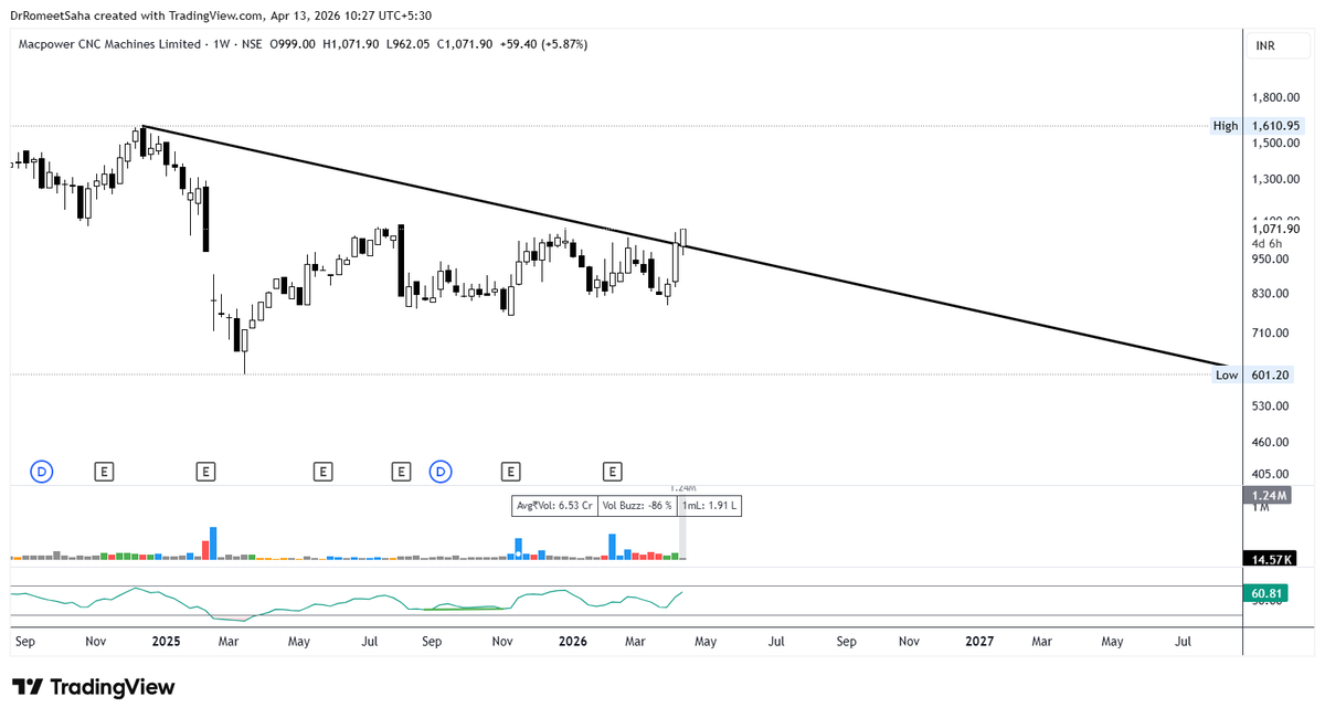 DrRomeetSaha's tweet image. Pilot long in #Macpower with lod stop