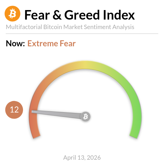 Bitcoin Fear and Greed Index tweet media