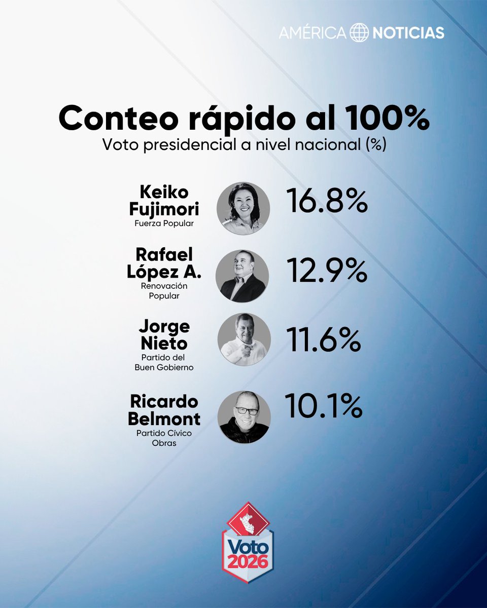 América Noticias tweet media