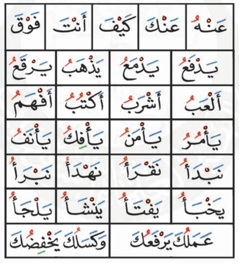 MOQBA1's tweet photo. @DhhHcji13749 أهلا بك
المقطع الساكن لا يتم تهجيته مفردا
المقطع الساكن يقرأ كتلة واحدة
فلا يصح أن نتركه للتهجي
بل نقول له اقرأ مرة واحدة
هذه الأوراق تفيدك
وهذه التغريدة شارحة
https://t.co/EwHNPwguN7 https://t.co/kbelVAwlcl