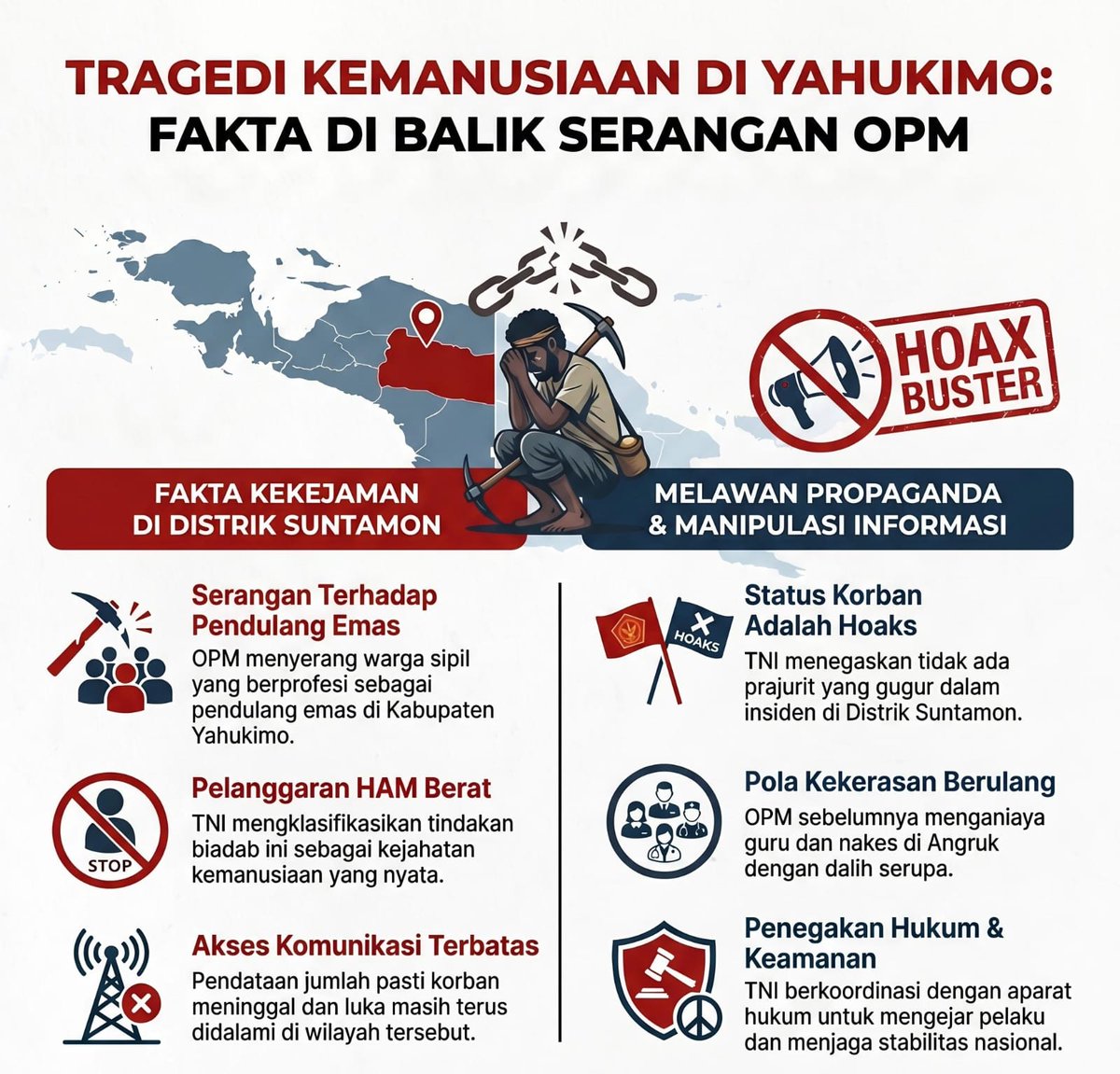 sungarden09's tweet photo. Pemerintah Sigap untuk Papua https://t.co/U8sMdf8MCV