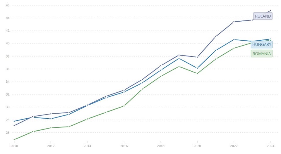 Konstantin Sonin tweet media