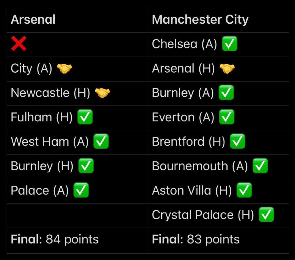 Arsenal Team tweet media