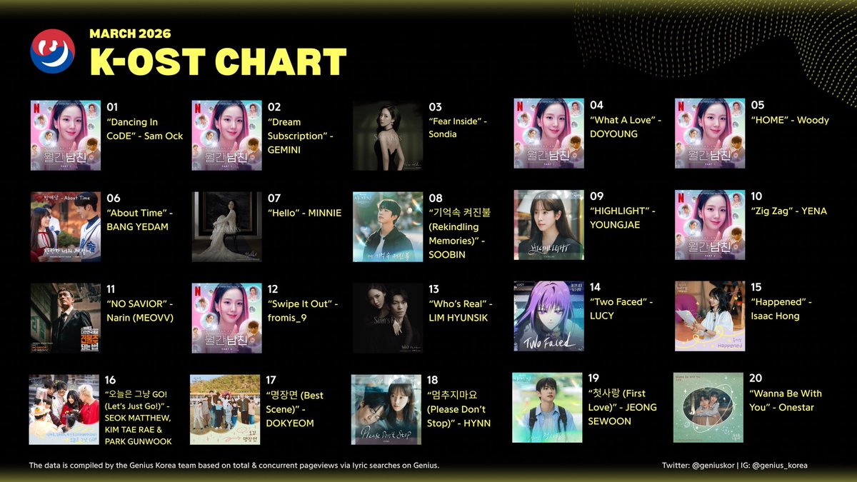 YEDAM CHARTS tweet media
