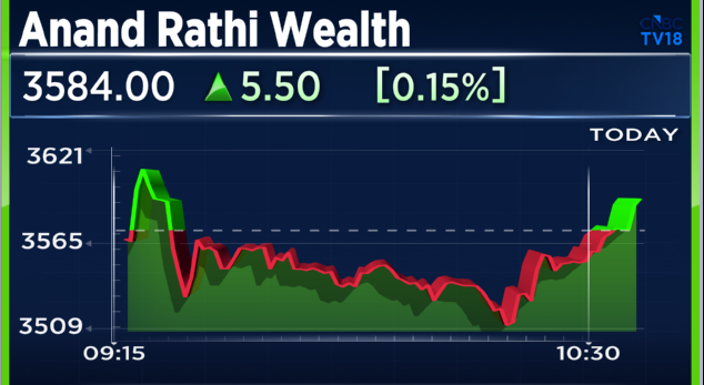 CNBC-TV18 tweet media
