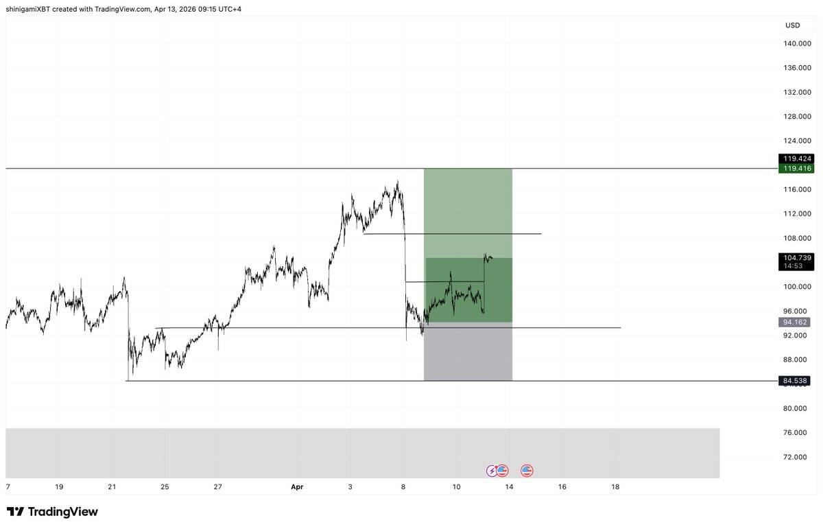 onepieceXBTC's tweet image. $USOIL

tp2 here and sl b/e as before

#USOIL #commodity