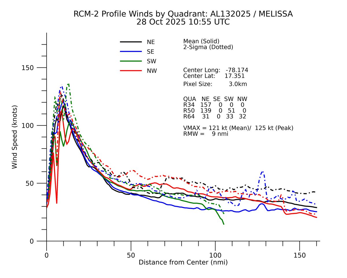 Emmanuel Enriquez tweet media