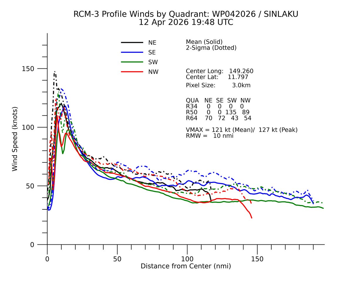 Emmanuel Enriquez tweet media