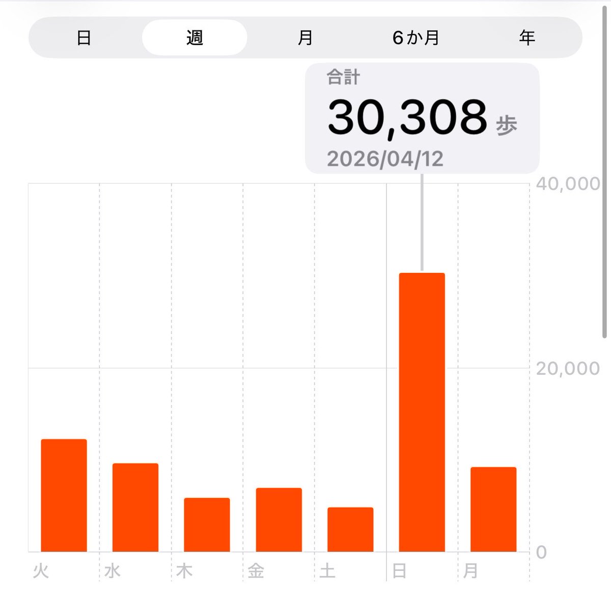 たくあん@顔認証忘れるな tweet media