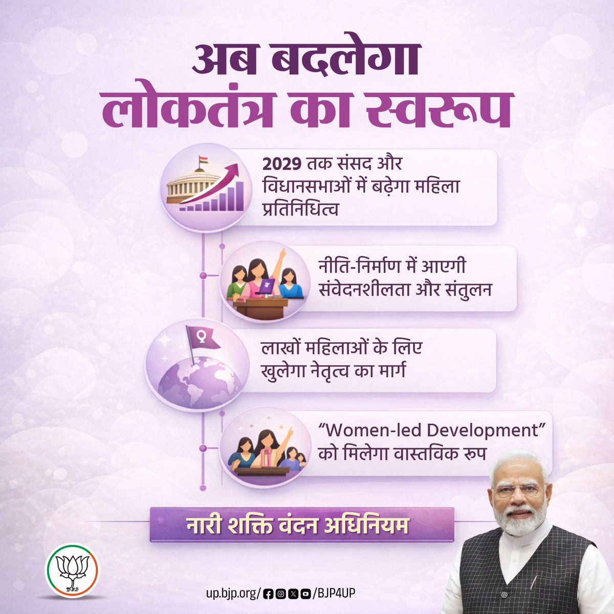 नारी शक्ति बनेगी निर्णायक शक्ति

नारी शक्ति वंदन अधिनियम केवल एक संवैधानिक बदलाव नहीं, बल्कि भारत के लोकतंत्र को अधिक समावेशी, संवेदनशील व सशक्त बनाने का ऐतिहासिक कदम है।

#NariShaktiVandan
