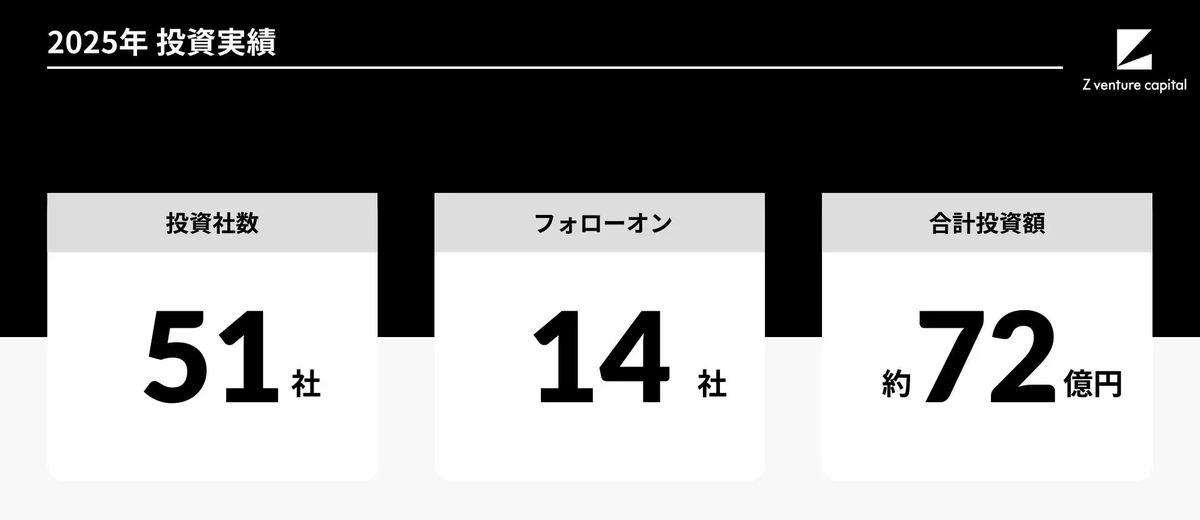 Z Venture Capital tweet media