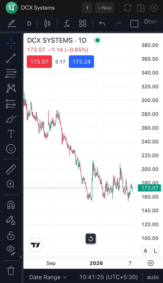 avarice_pleonxa's tweet image. DCX just flipped the switch ⚡
Momentum is not a signal… it’s a warning to bears.
I’m long. Let it run. 📈

#swingtrading #momentumtrading #breakoutstocks
