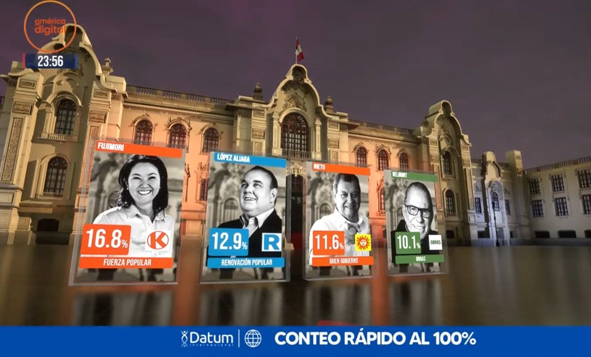 Peru Maps 🦙 tweet media