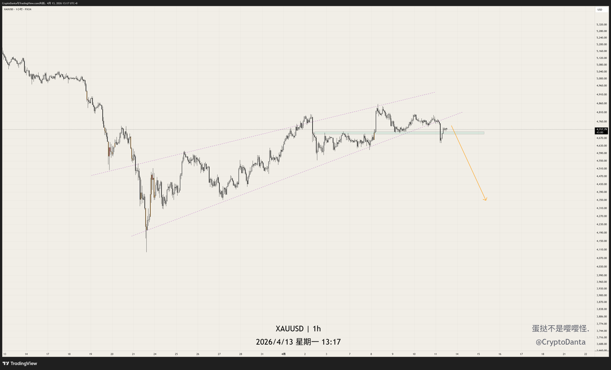 CryptoDanta | 蛋挞 Apex tweet media