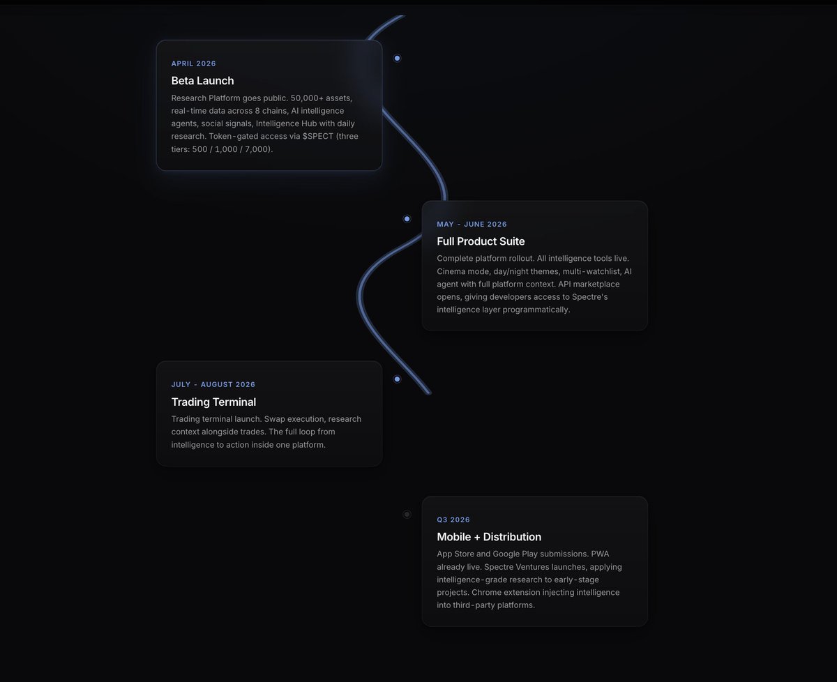 SPECTRE AI tweet media