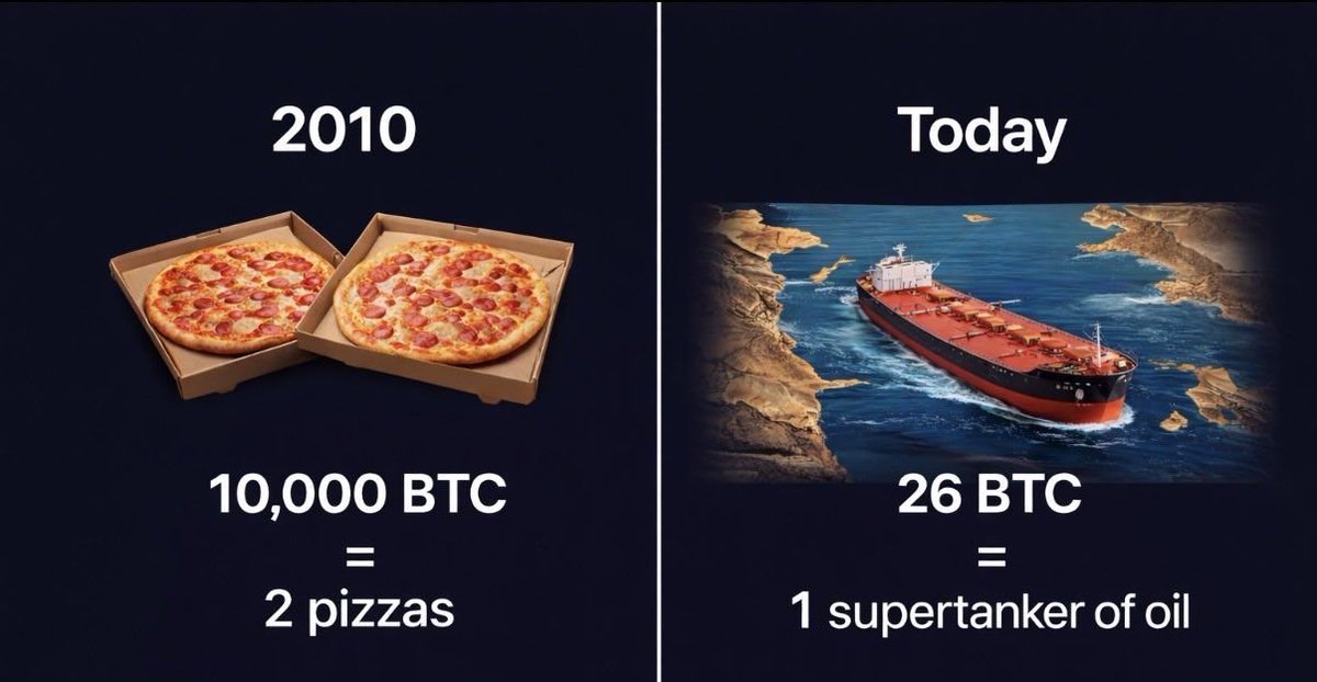 HTX_Global's tweet photo. pizza โ tolls ๐โก๏ธ๐ฃ๏ธ
we really went from โbro trust meโ to real-world rails.
whatโs nextโฆ https://t.co/0nVoSWp5zS