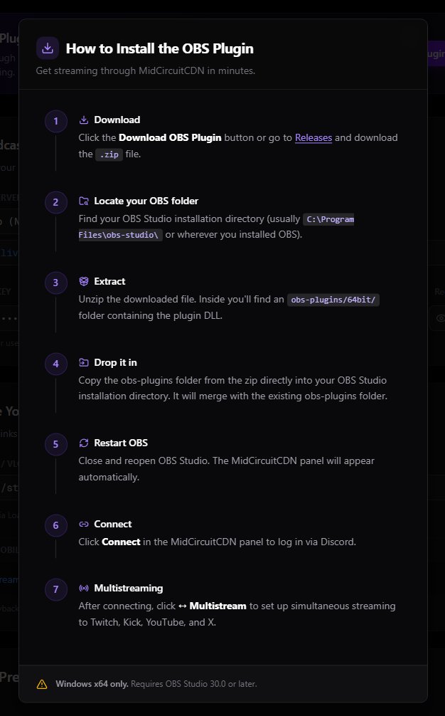 MidCircuitCDN tweet media